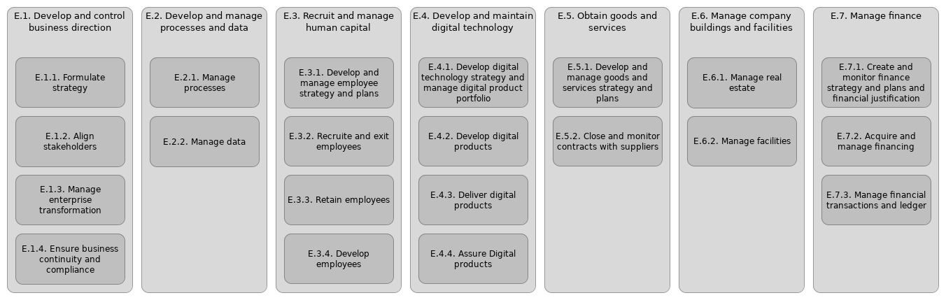 L2 E functions