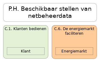 N1 waardestroom P.H