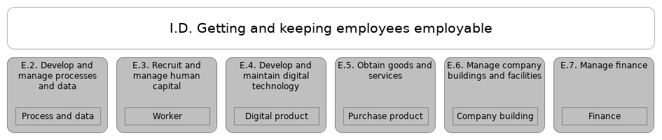 L1 value stream I.D