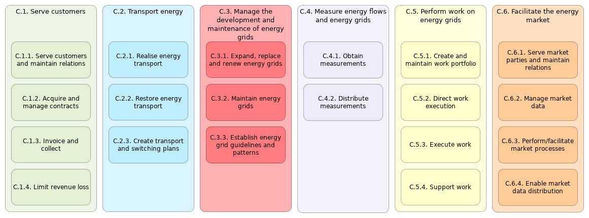 L2 C functions