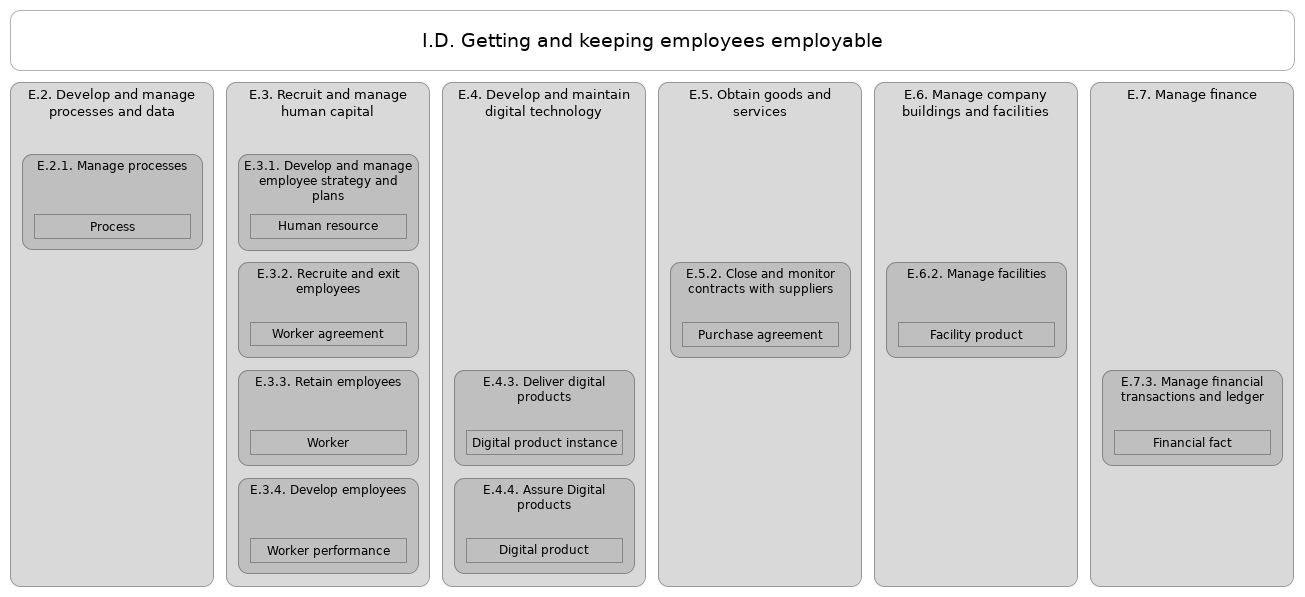 L2 value stream I.D