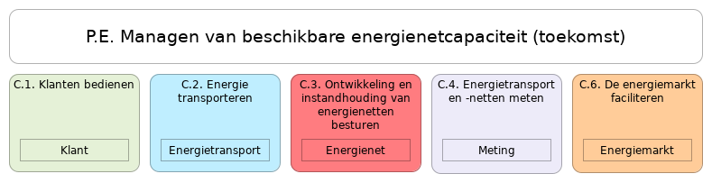 N1 waardestroom P.E