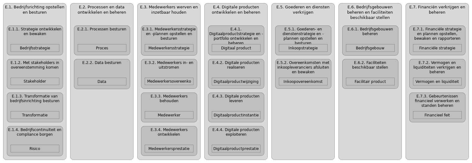 N2 E functies/objecten