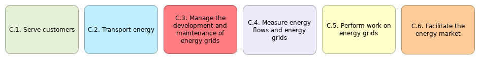 L1 C functions