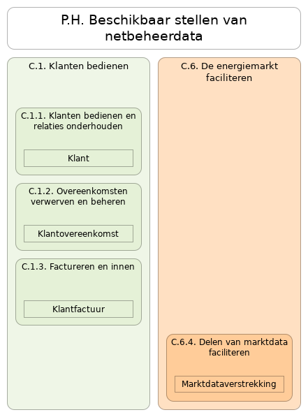 N2 waardestroom P.H