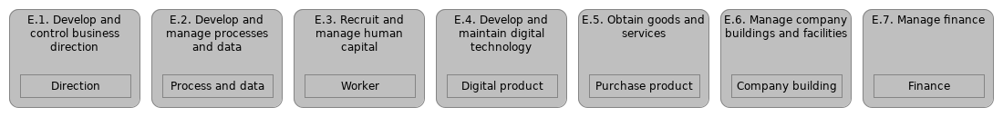 L1 E functions/objects