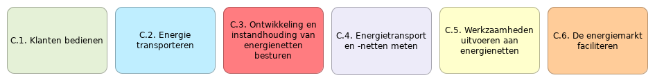 N1 C functies