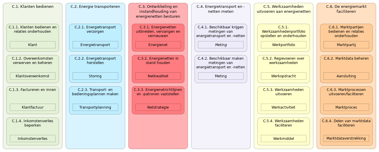 N2 C functies/objecten