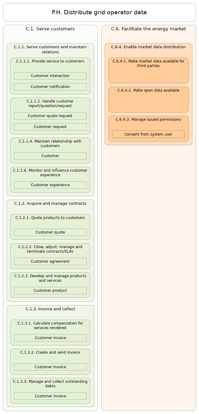 L3 value stream P.H