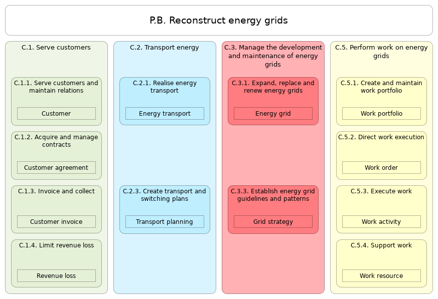 L2 value stream P.B