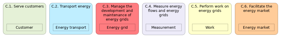 L1 C functions/objects