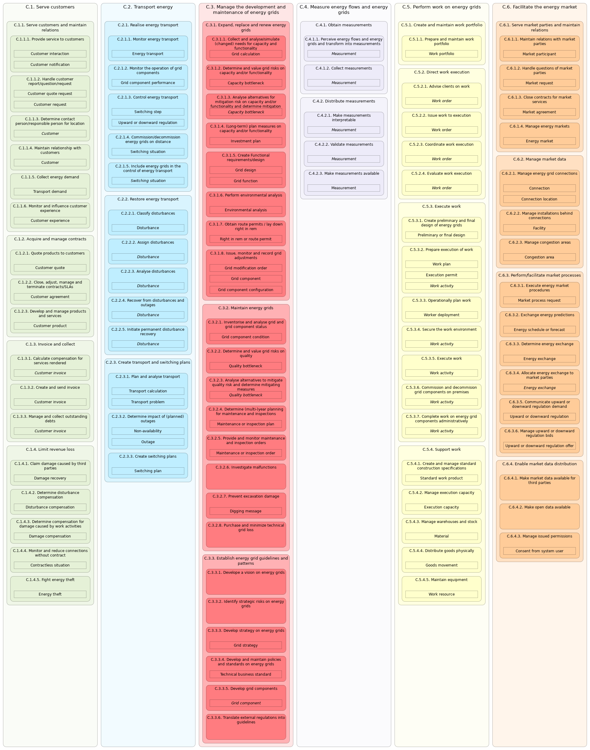 L3 C functions/objects