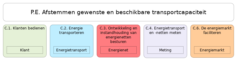 N1 waardestroom P.E