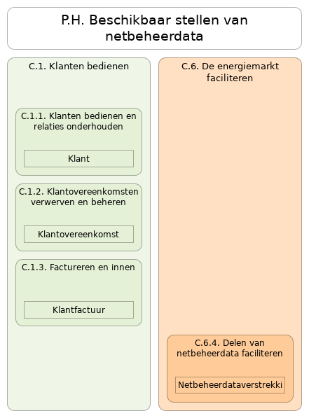 N2 waardestroom P.H