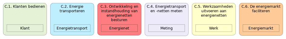 N1 C functies/objecten