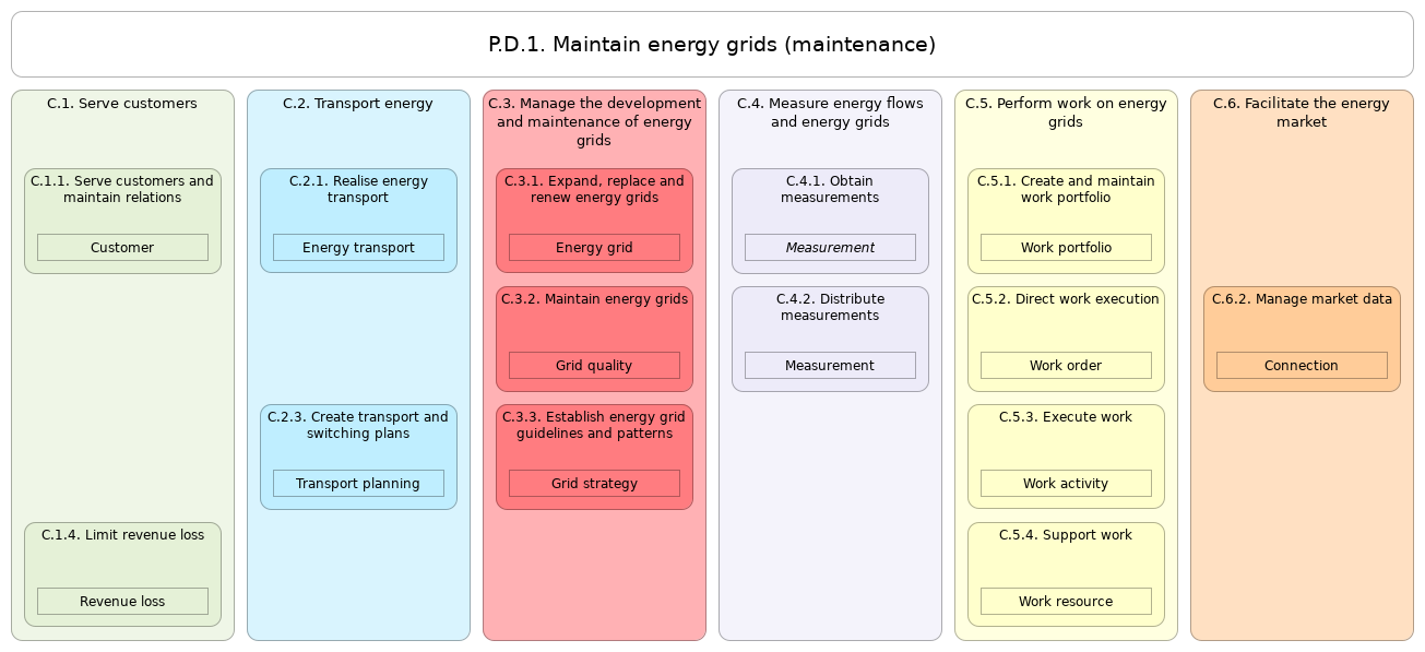 L2 value stream P.D.1