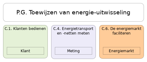 N1 waardestroom P.G