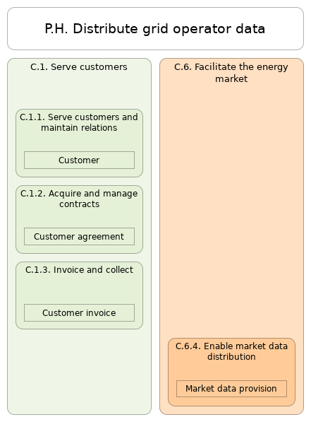 L2 value stream P.H