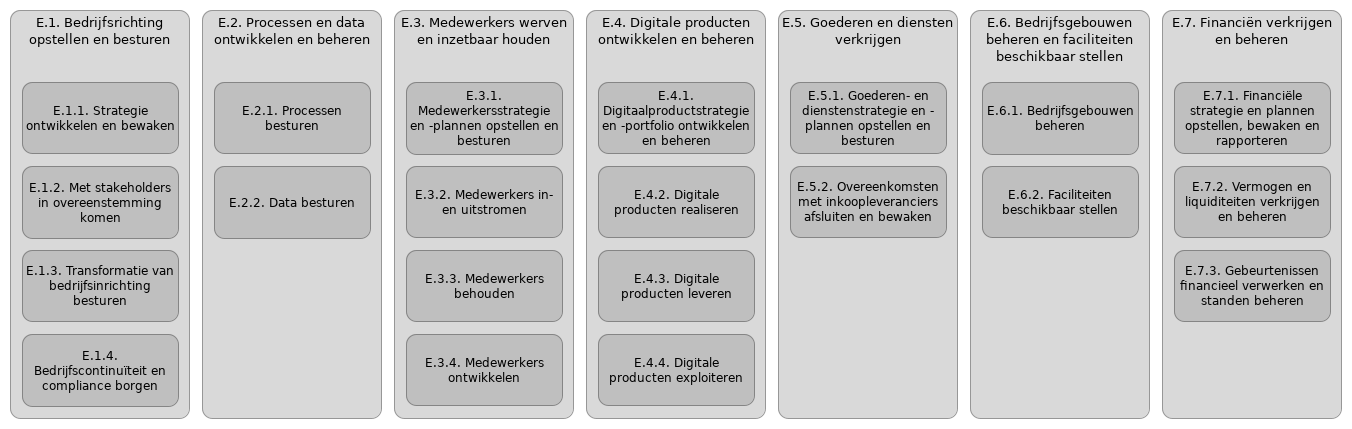 N2 E functies