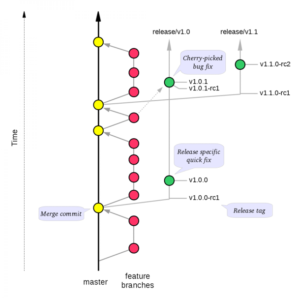 branch_strategie