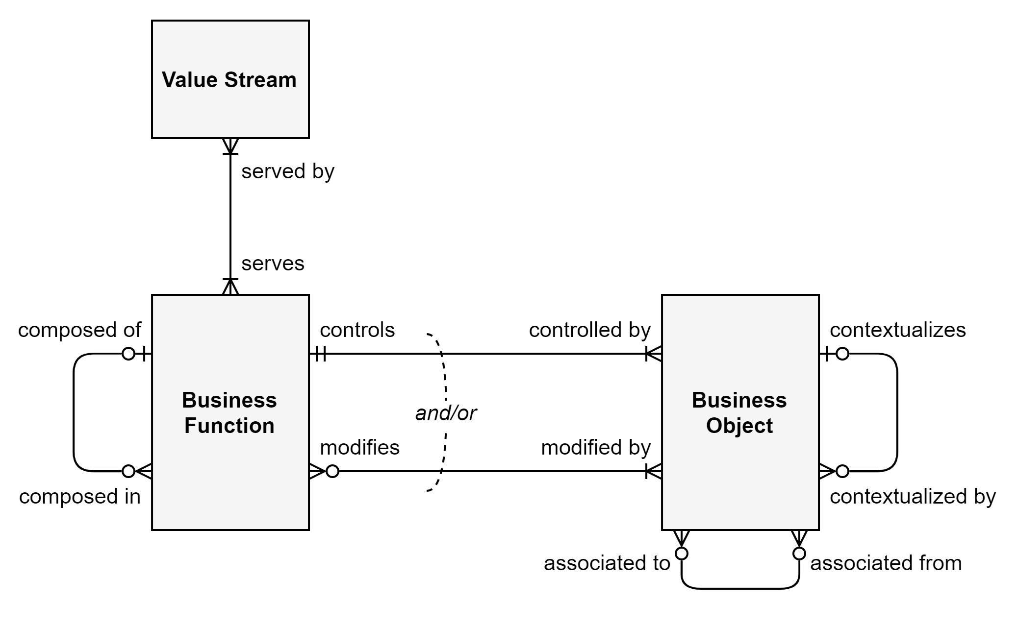 NBility_metamodel